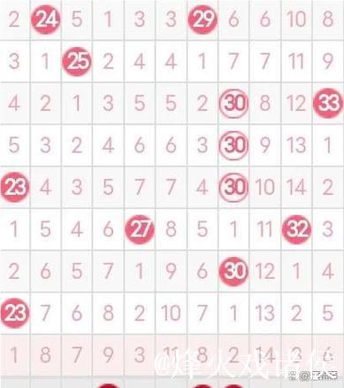 007期张宝旺双色球预测:红球和值解析 007期张宝旺双色球预测:红球和值解析