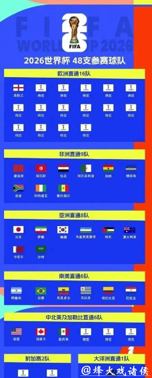 2026世界杯扩军到48队带来的影响 2026世界杯扩军到48队带来的影响