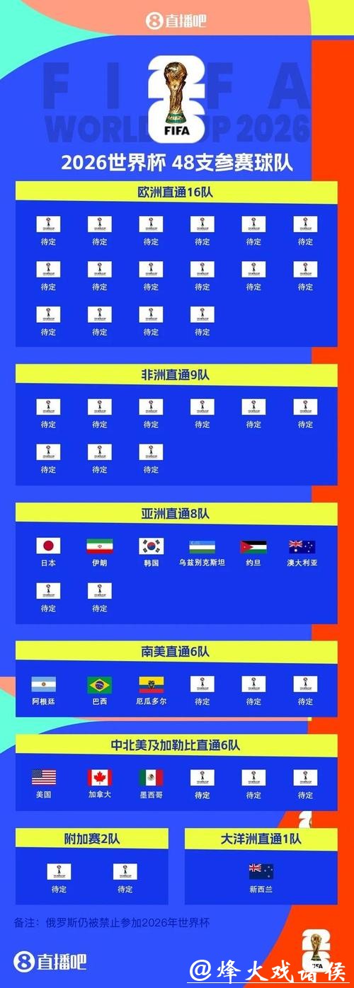 2026世界杯扩军到48队带来的影响 2026世界杯扩军到48队带来的影响